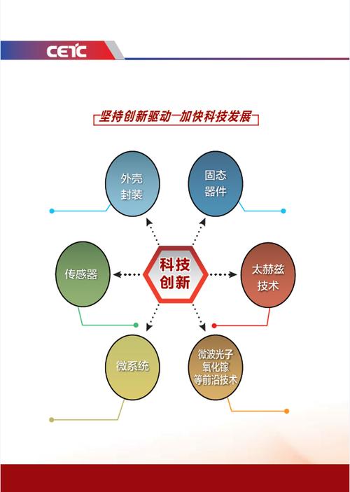 中睿设计院,创新驱动,引领行业新潮流