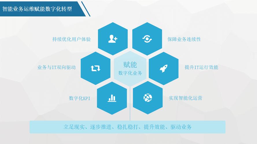 云筑网,建筑行业数字化转型的重要推手