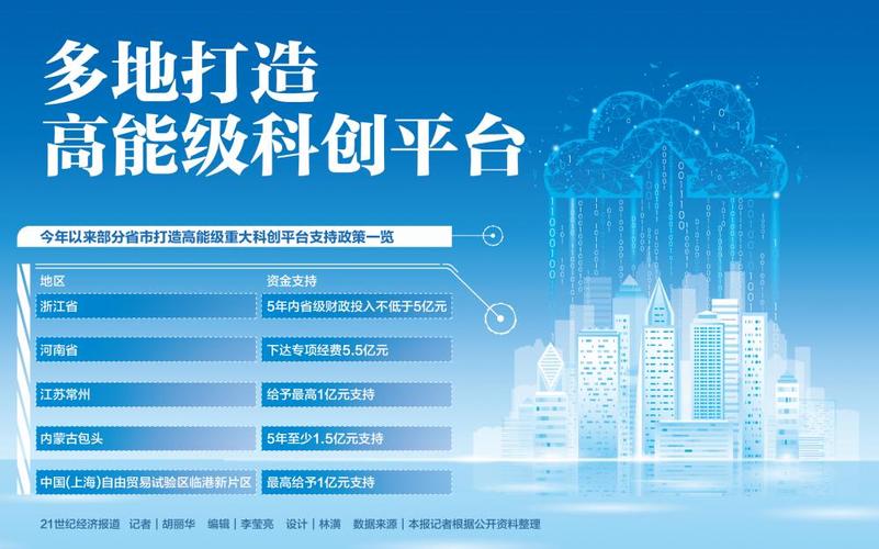 互联网创业平台,赋能创新,引领未来