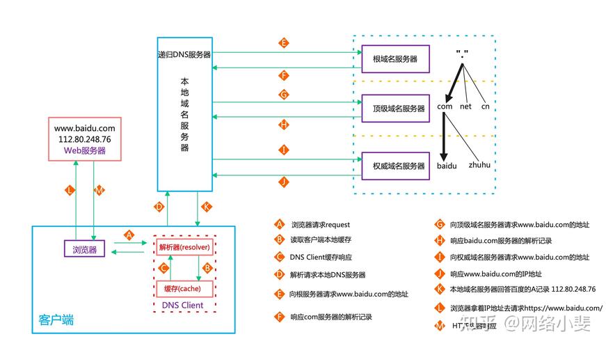 互联网时代,域名的重要性及例子分析