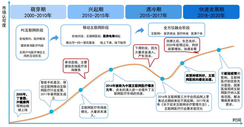 互联网时代,网站公司策划的黄金法则