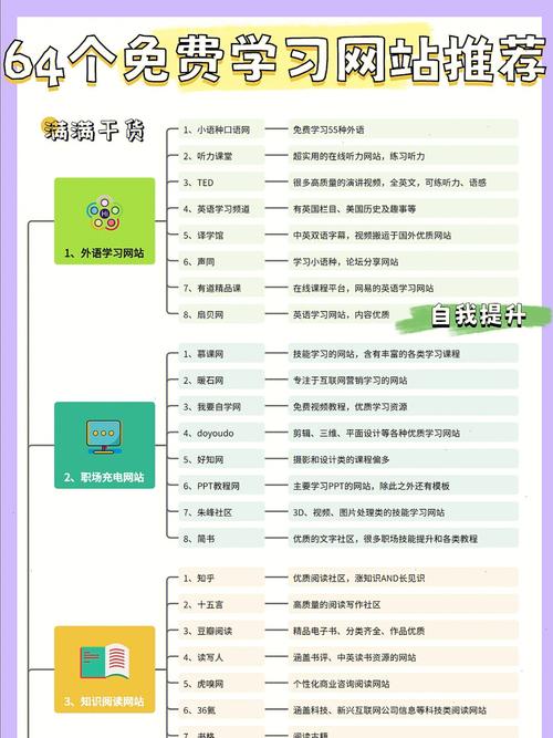 五自学网站,助力个人成长,开启知识新旅程