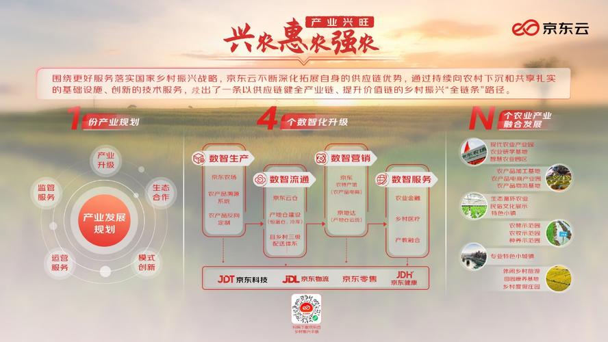 京挑客网站搭建,智慧农业的“云平台”助力乡村振兴