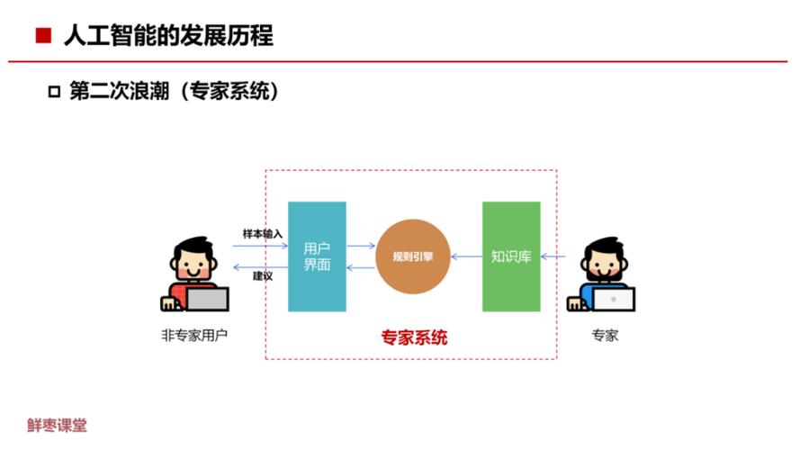 人工智能时代,搜索引擎关键词步骤的重要性