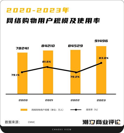 介绍B2C电商网站,打造消费者购物天堂的关键要素