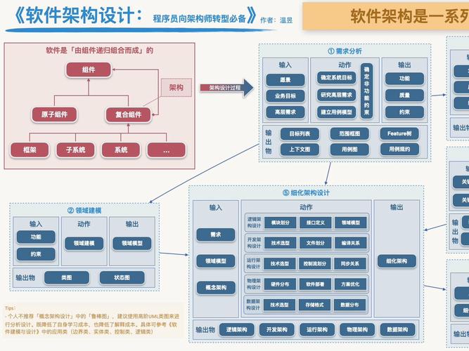 介绍i设计模式,打造高效、优雅的软件架构