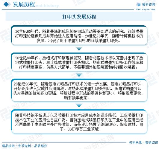 介绍喷墨头程序代码,智能喷墨技术的核心奥秘