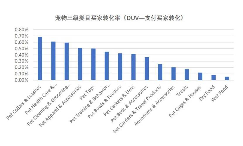 介绍嘀嗒狗数据,宠物经济崛起背后的数据洞察