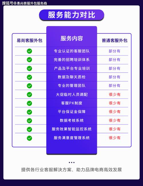 介绍外包网站,如何选择最适合您的平台