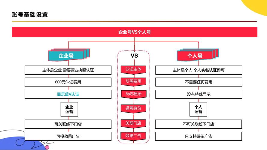 介绍小红书网站搭建,从内容到商业的成功之路