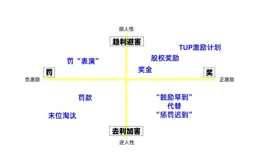 介绍悬赏设计,如何通过激励机制激发用户创造力与参与度