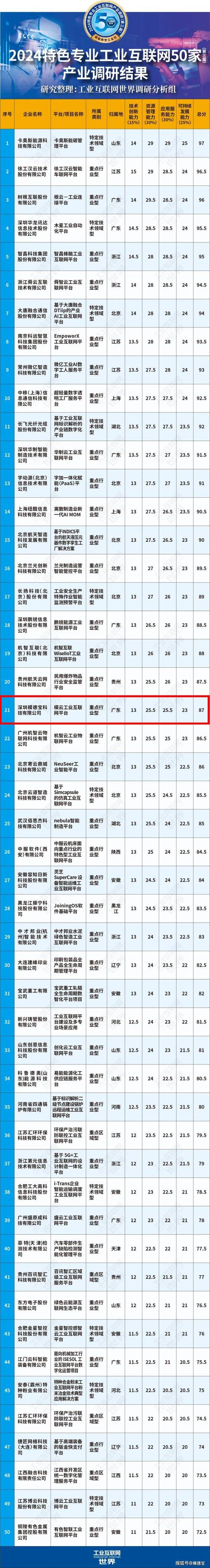 介绍我国网站建设领域头部企业排名,引领行业未来发展