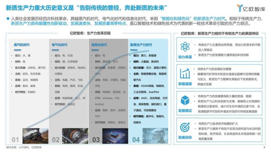介绍模拟器网站搭建,技术引领下的创新方法