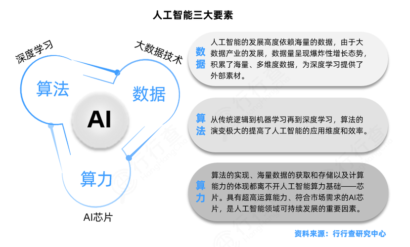 介绍模拟法程序,人工智能的强大工具