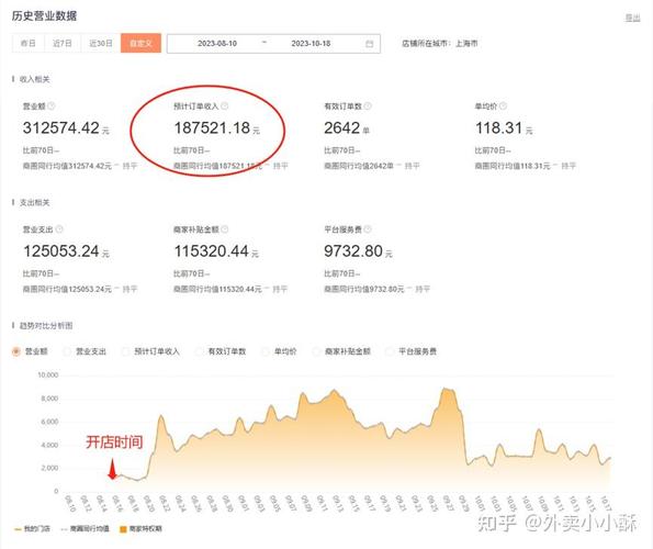 介绍正规快速赚钱之路,智慧投资与创业新趋势