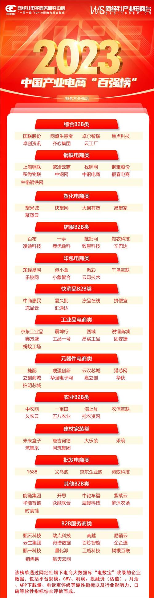 介绍电商潮流,2023年商品网站排行榜分析