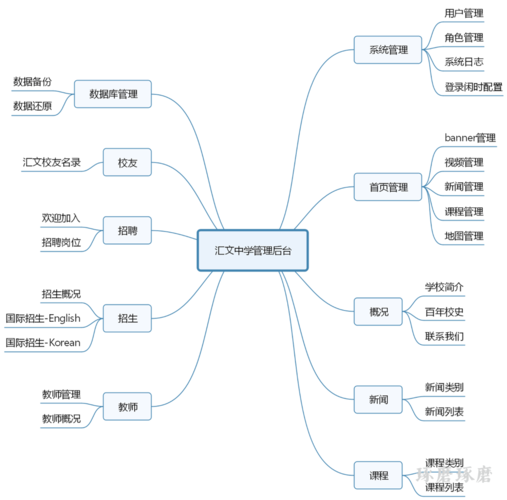 介绍网站后台设计图,构建高效信息平台的秘密武器