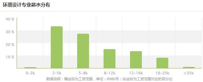介绍网站设计师薪酬,行业趋势与职业发展前景