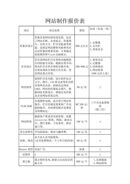 介绍网站设计费用,合理预算,打造高效营销利器