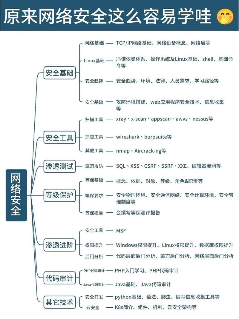 介绍网站防采集步骤,如何守护网络安全与数据安全