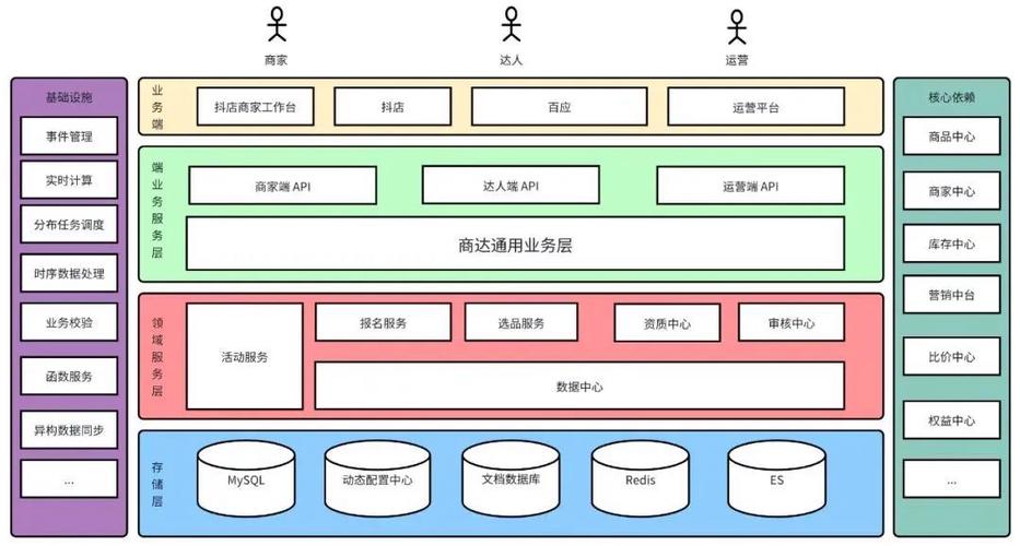 介绍营销型网站搭建的奥秘,打造高效转化引擎