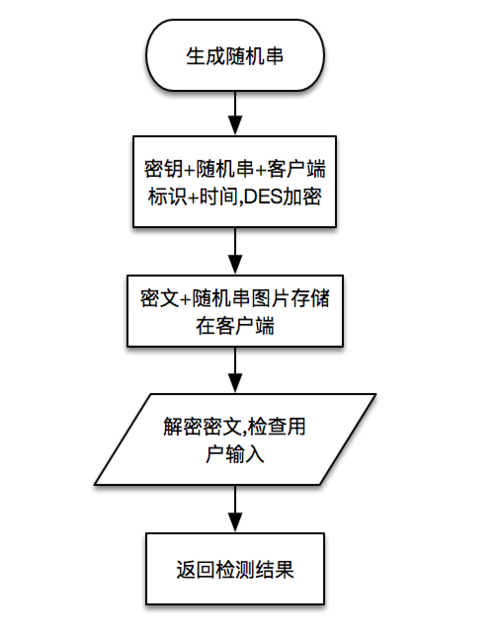 介绍验证码程序,智能防御与用户体验的平衡之路