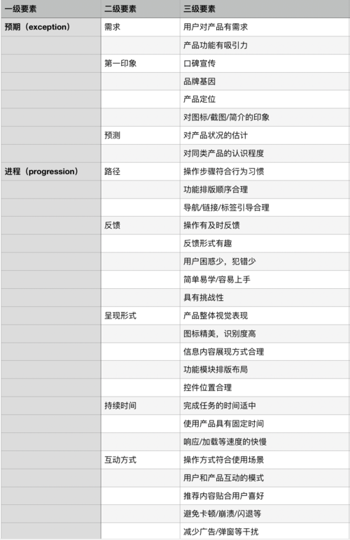 从用户体验到内容质量,全面分析网站介绍标准