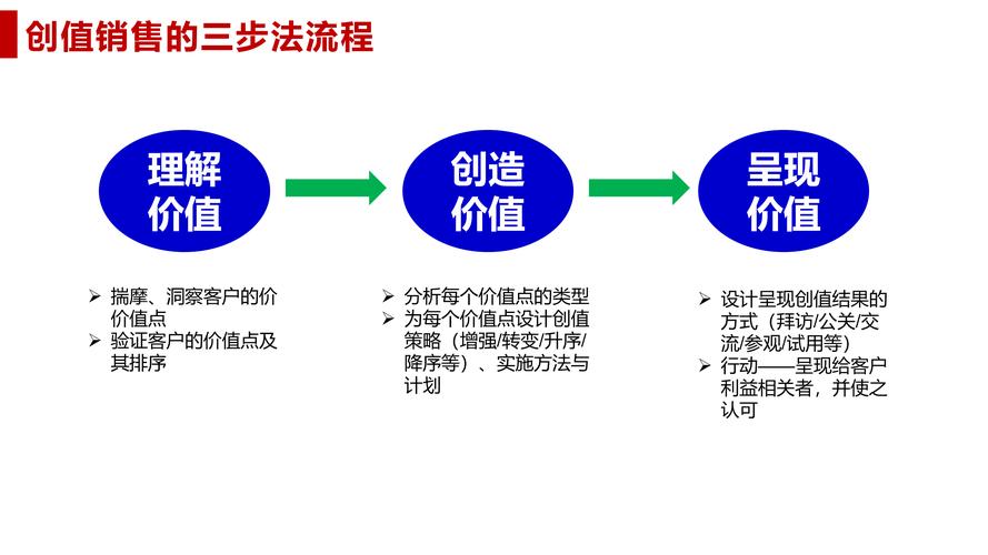 代入子程序,技术革新背后的逻辑与价值