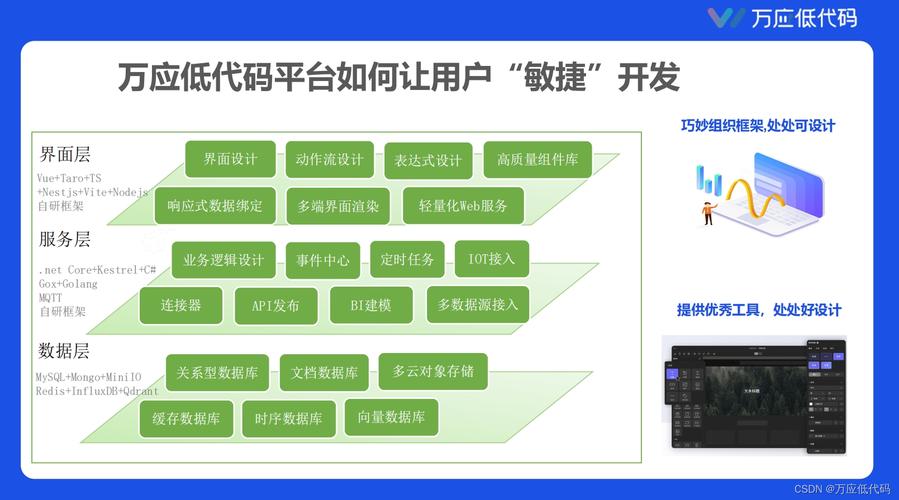 代码输于何处,智慧由此绽放_讨论编程代码的输入环境