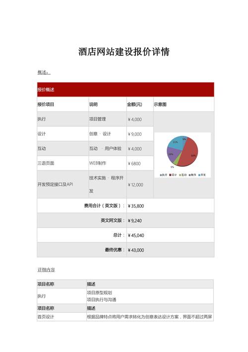 企业建网站报价分析,成本与价值的理性考量