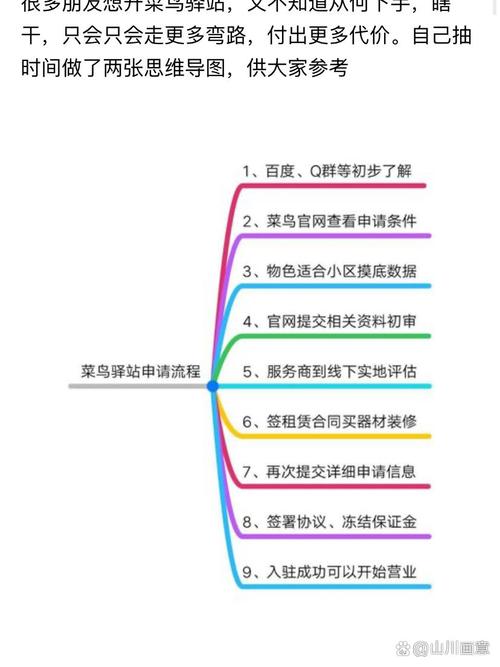 低成本网站搭建,如何以最少的投入获得最佳的在线展示