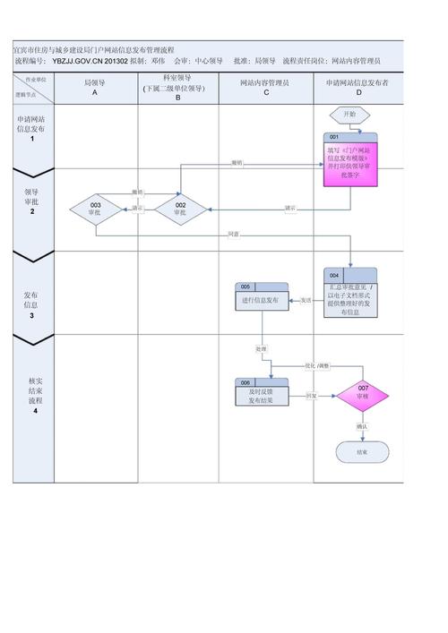 信息设计在网站建设中的重要性及其应用步骤