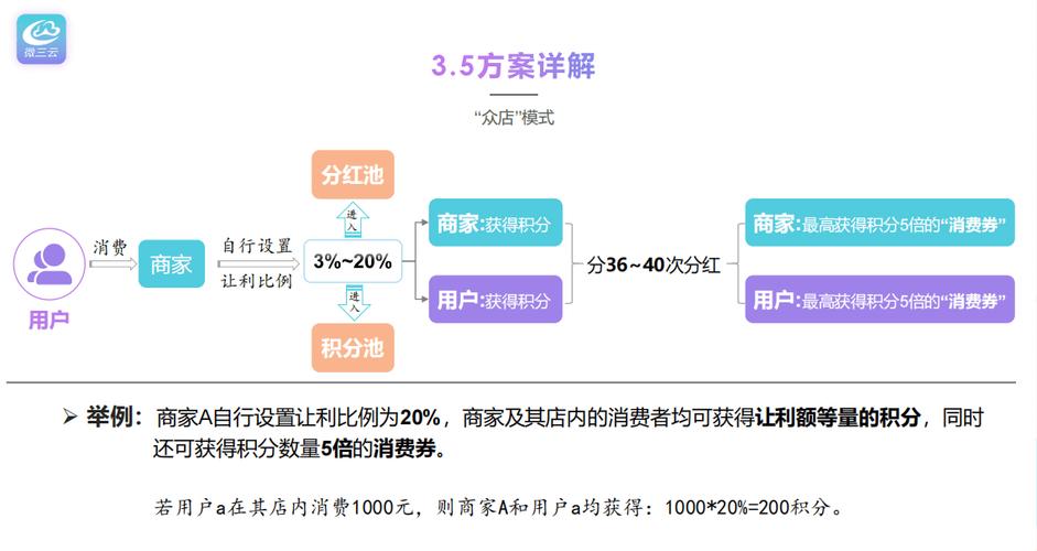 元云购网站,创新购物模式,引领消费新潮流