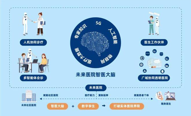 兄弟机程序,构建智能协同的未来世界