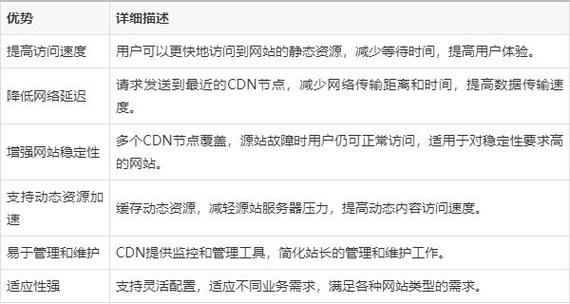 免备案网站加速,助力企业高效发展