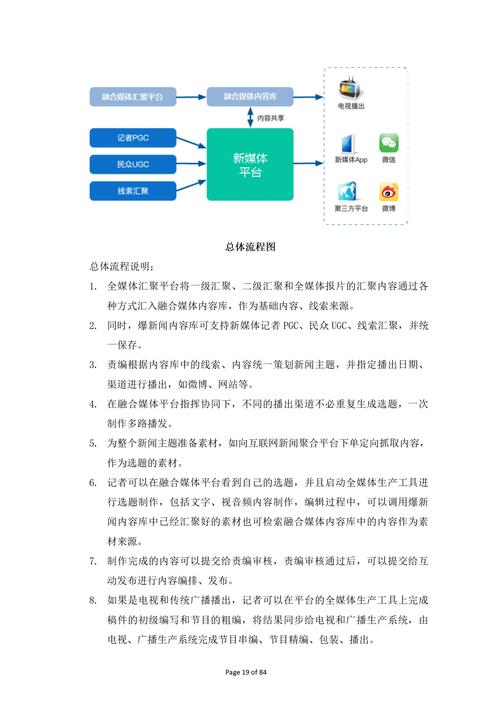 全媒体分发平台,赋能内容传播,构建新时代信息高速公路