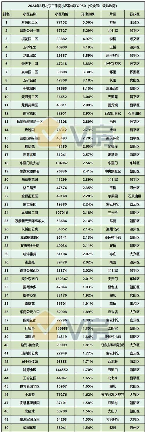 北京瓶小区房价飙升,介绍高端住宅市场的崛起与未来趋势