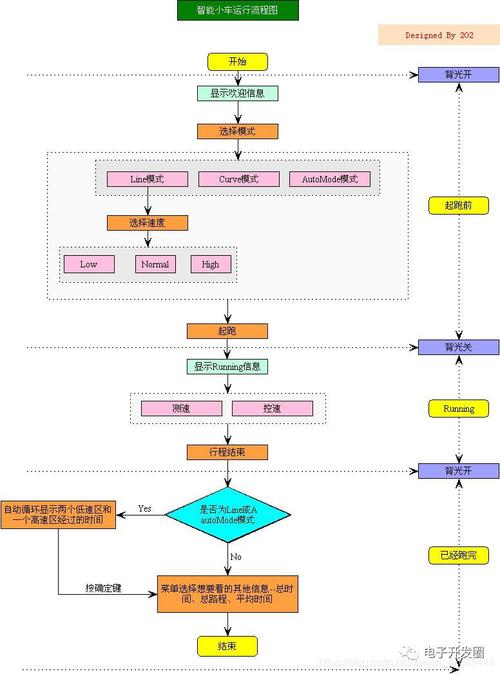 单片机网站设计与优化,构建高效信息传播平台
