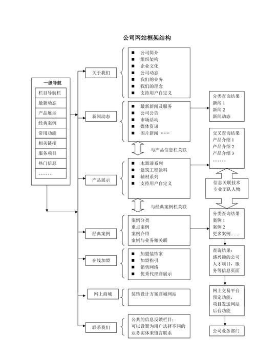 响应式网站框架,构建未来网络世界的基石