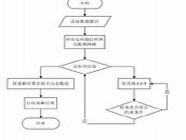 回溯法,探寻算法世界的智慧之光