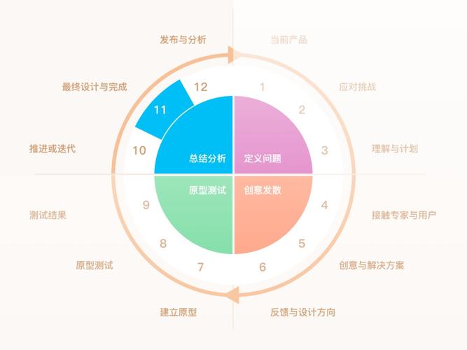 国外C网站设计趋势分析,创新与用户体验并重