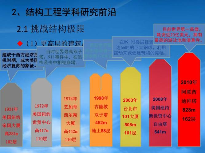 土木工程设计的创新与挑战,探索未来建筑之路