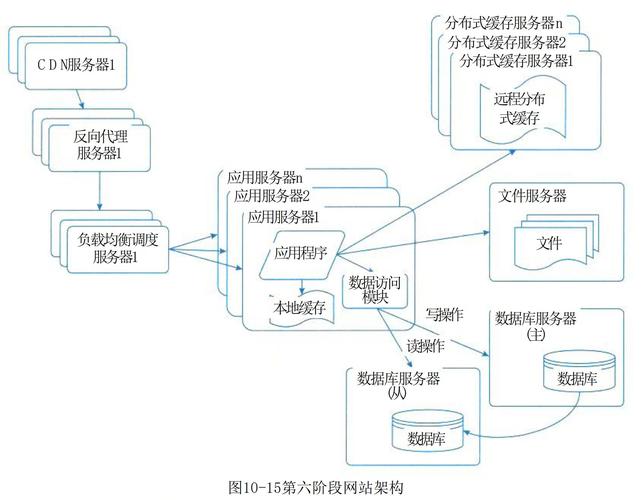 基于D框架构建网站的步骤与方法