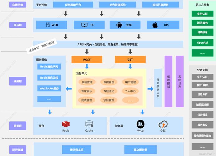 基于e搭建网站框架,打造高效、专业的网络平台