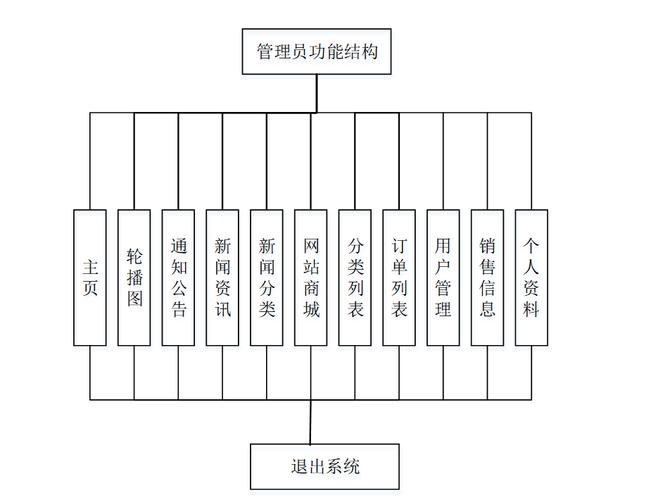 基于Java技术的电商网站构建,技术分析与实战经验分享