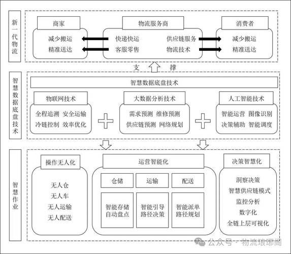 基于程序代码6的论文研究,讨论人工智能在医疗领域的应用前景