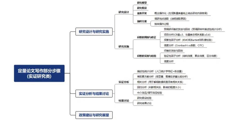 基于论文源程序代码的实证研究,以某知名论文为例