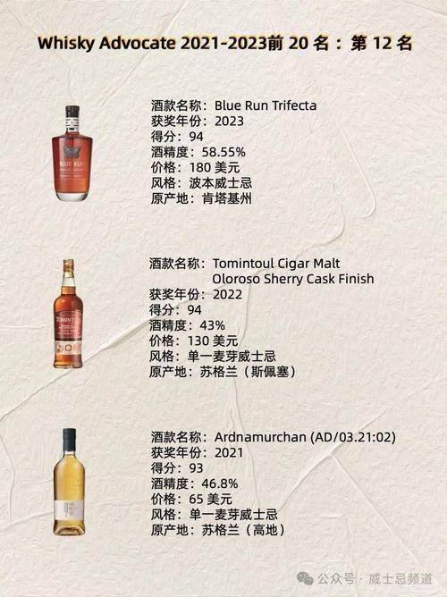 威士忌文化的醇香之旅,品味经典,探索神秘