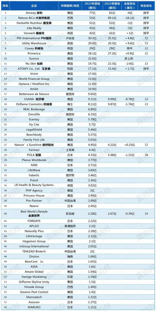安利_引领全球直销行业的标杆企业