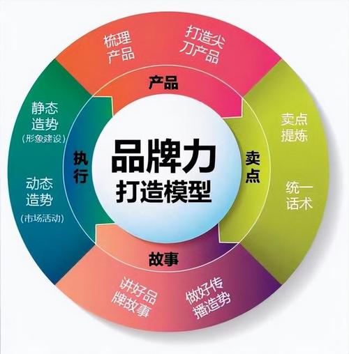 定制网站,打造专属企业品牌形象的关键一步